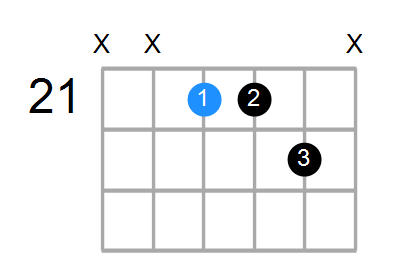 B7sus4 Chord